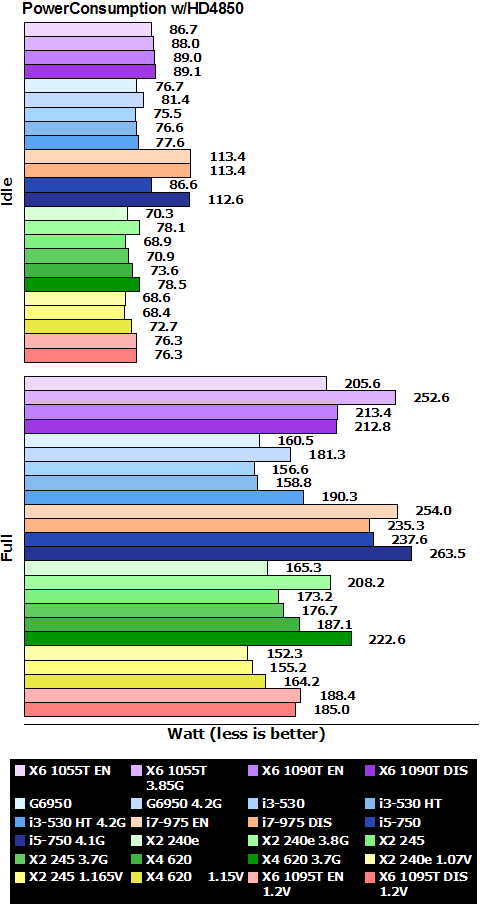 amd_phenom_x6_power_hd4850