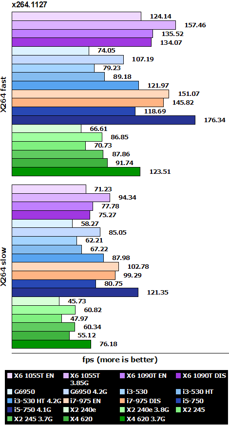 amd_phenom_x6_x264