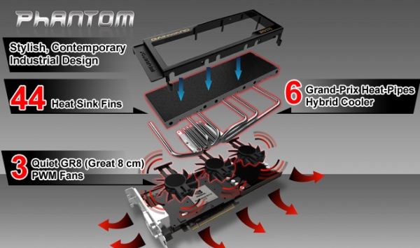 gainward_gtx570phantom_3