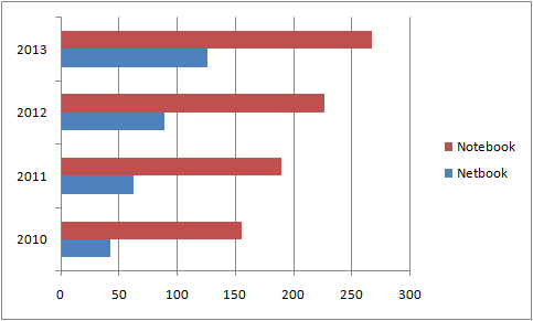 netbookmaket2013