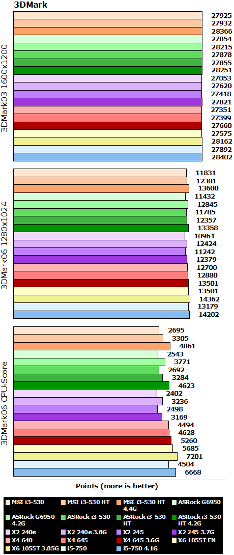 msi_h55m_ed55_3dmarks