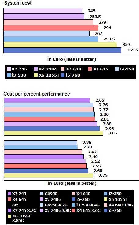 msi_h55m_ed55_costs