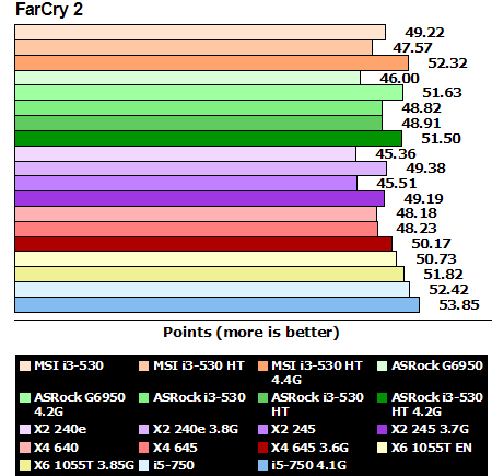 msi_h55m_ed55_farcry2