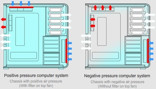 positive_airflow_diagram