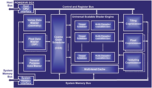 powervr_sgx_diagram