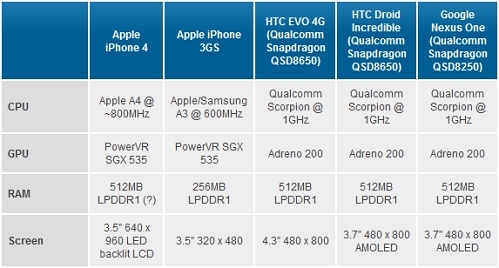 smartphone_specs_comparison