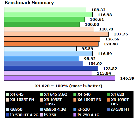 x4_645_benchmarks