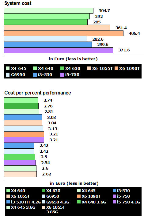 x4_645_costs