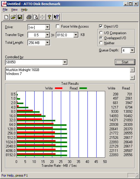 mushkin_midnight_sb850_w7_atto