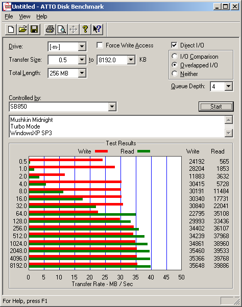 mushkin_midnight_turbo_sb850_xp_atto