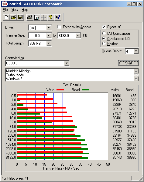 mushkin_midnight_turbo_usb3_w7_atto