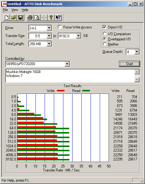 mushkin_midnight_usb3_w7_atto