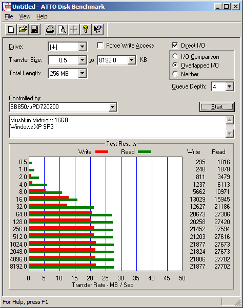 mushkin_midnight_usb3_xp_atto