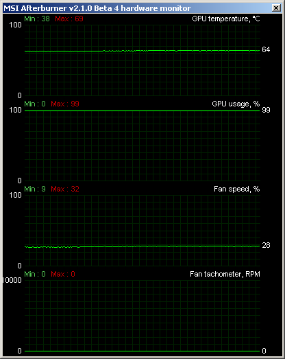 sycthe_setsugen_2_hd4890_1000rpm_fan_furmark