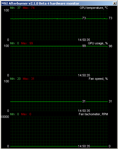 sycthe_setsugen_2_hd6870_1000rpm_fan_furmark