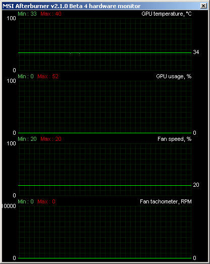 sycthe_setsugen_2_hd6870_25mm_fan_idle