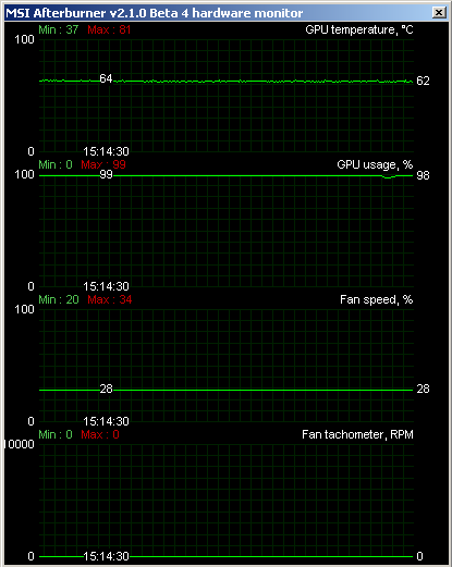 sycthe_setsugen_2_hd6870_full_fan_furmark