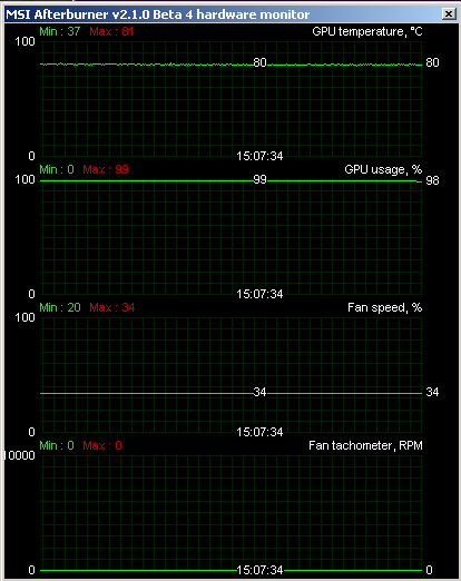 sycthe_setsugen_2_hd6870_low_fan_furmark