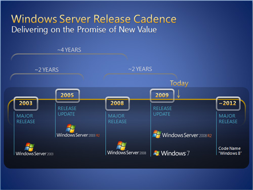 windows8roadmap