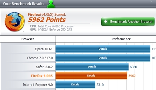 firefox4b5_bechmark_high-end_pc