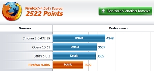 firefox4b5_benchmark_macbook