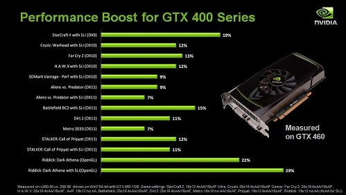 geforce_260.62_beta_performance_improvements