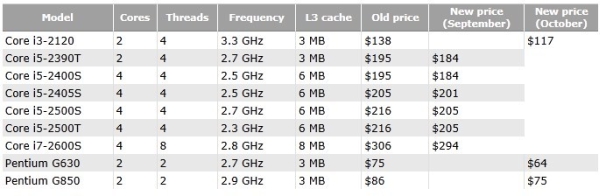 intel_pricecut_1