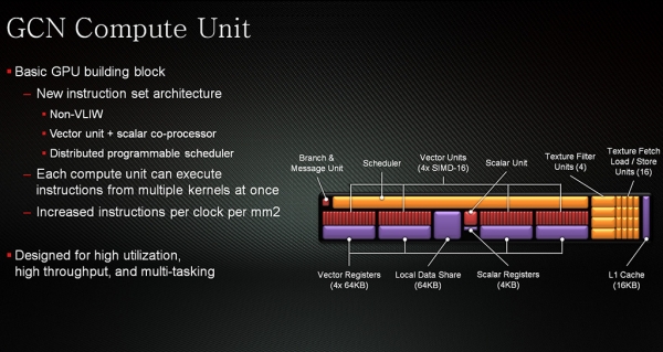 AMD GCNCU_1