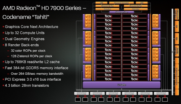 AMD GCNarchitecture_1