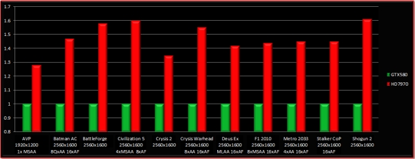 AMD graph7970_1