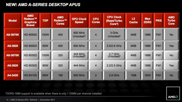 amd aseriesdesktop_1