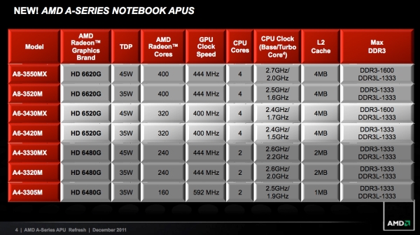 amd aseriesmobile_1