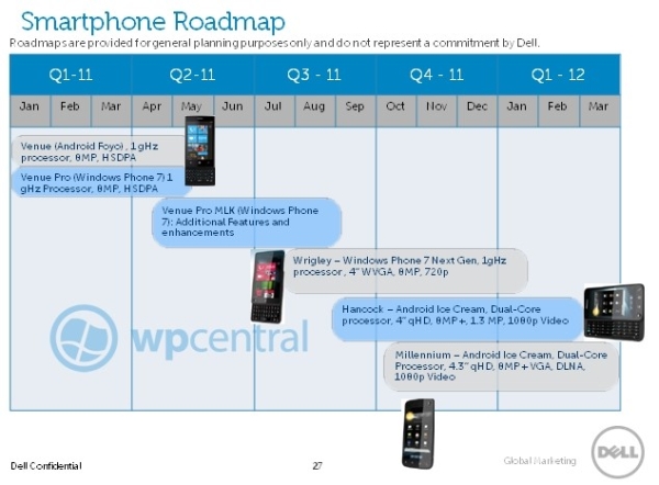 dell_sproadmap_1