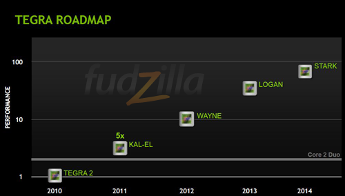 tegraroadmap