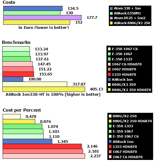 E350M1_costs