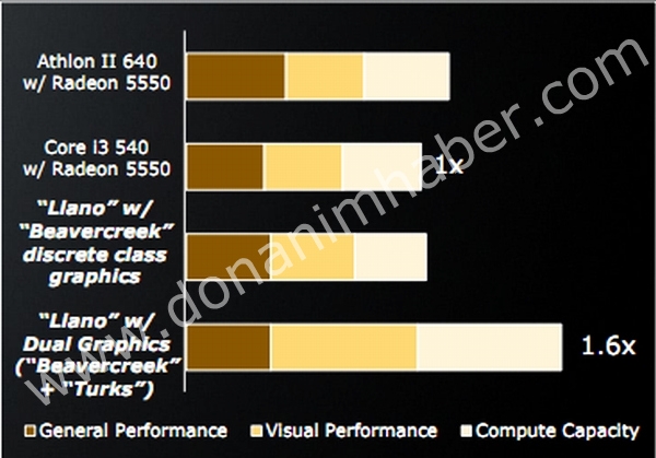 amd_llanoperf_1