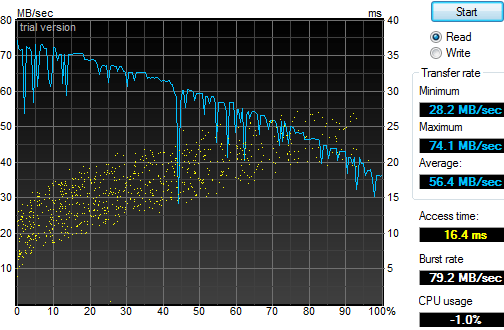 hdtune