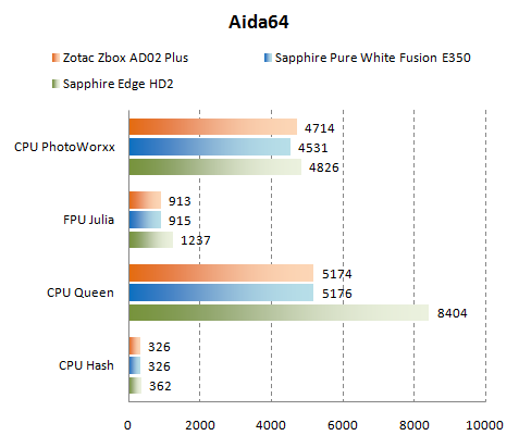 Aida64