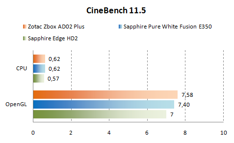 CineBench