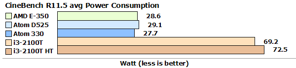 E-350_vs_D525_CBpower