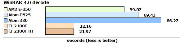 E-350_vs_D525_rardec