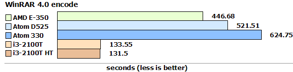 E-350_vs_D525_rarenc