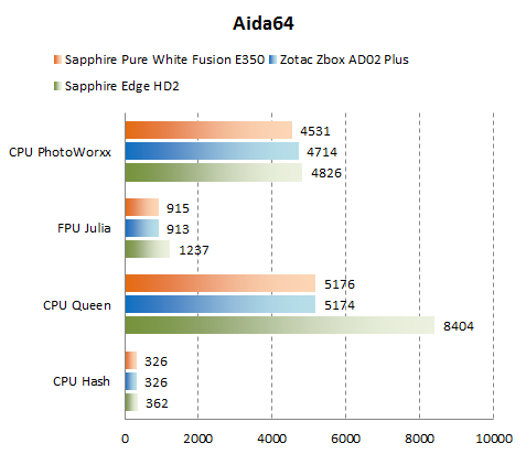 Aida64