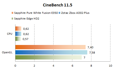 CineBench