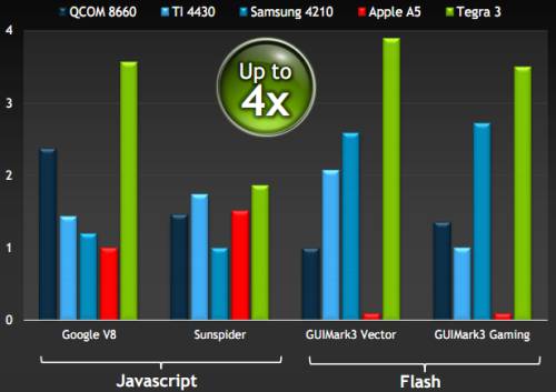 tegra3web