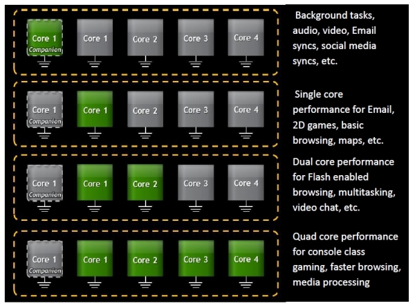 nvidia_kalel3