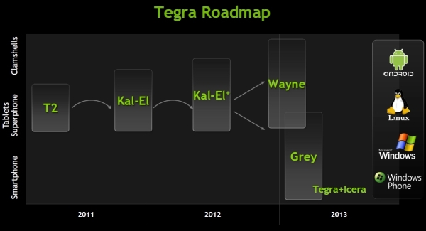 nvidia_roadmap_1