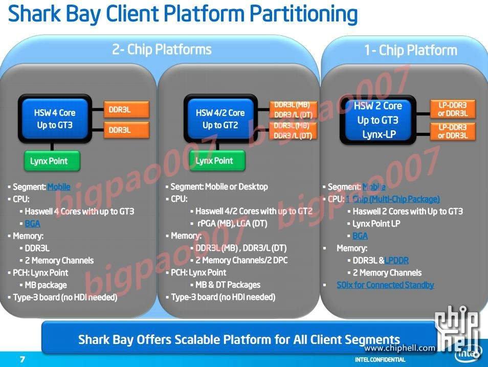 intel 2013 haswell shark bay slide