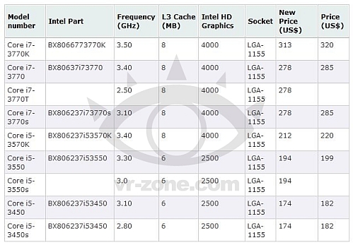 intel 22nm ivy bridge price reduction