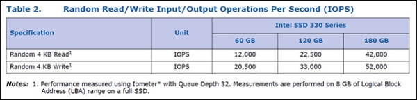 intel 330iops 1